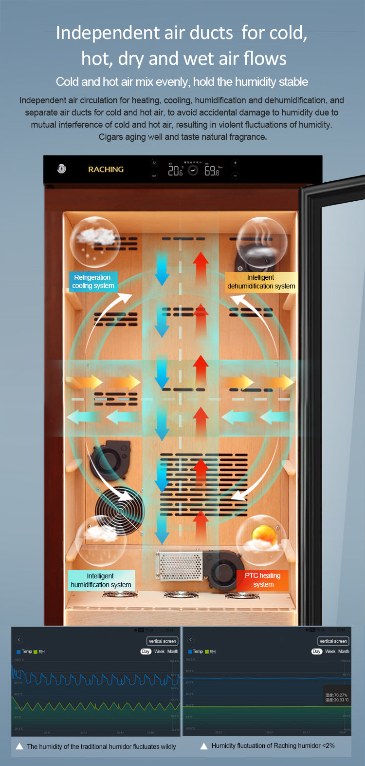 Raching - C330A Humidor
