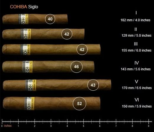 Cohiba - Siglo I - 4" x 40 Maduro Perla